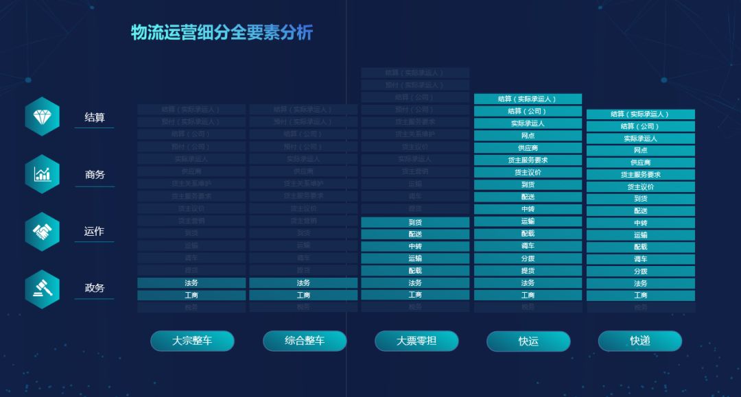 物流新产业周期的平台模式与路径