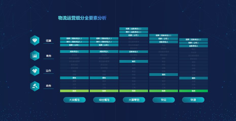 物流新产业周期的平台模式与路径