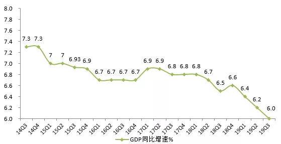 明年外贸到底好不好做？一文预测2020年经济形势……