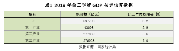 明年外贸到底好不好做？一文预测2020年经济形势……