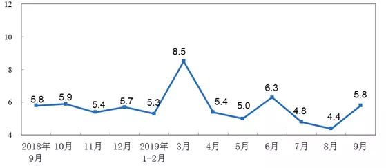 明年外贸到底好不好做？一文预测2020年经济形势……