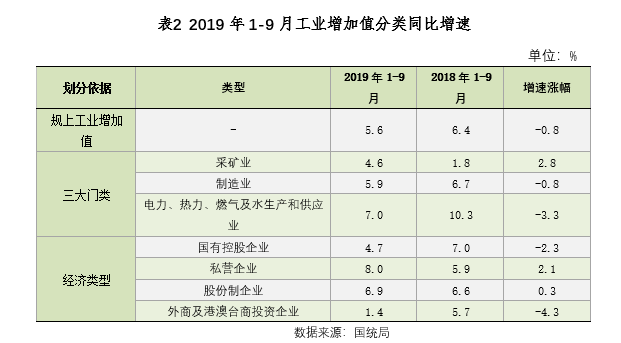 明年外贸到底好不好做？一文预测2020年经济形势……