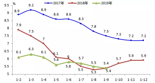 明年外贸到底好不好做？一文预测2020年经济形势……