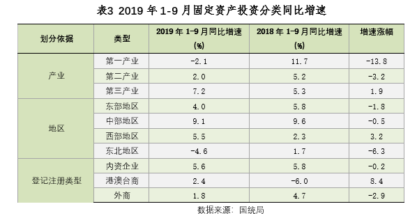 明年外贸到底好不好做？一文预测2020年经济形势……