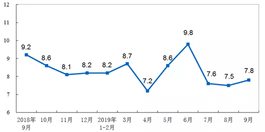 明年外贸到底好不好做？一文预测2020年经济形势……