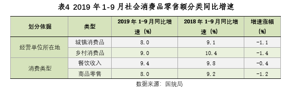 明年外贸到底好不好做？一文预测2020年经济形势……