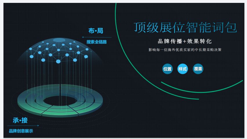 顶展词包，回眸功能，买买买？