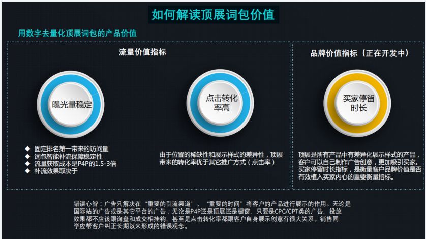 顶展词包，回眸功能，买买买？