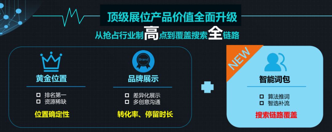 顶展词包，回眸功能，买买买？