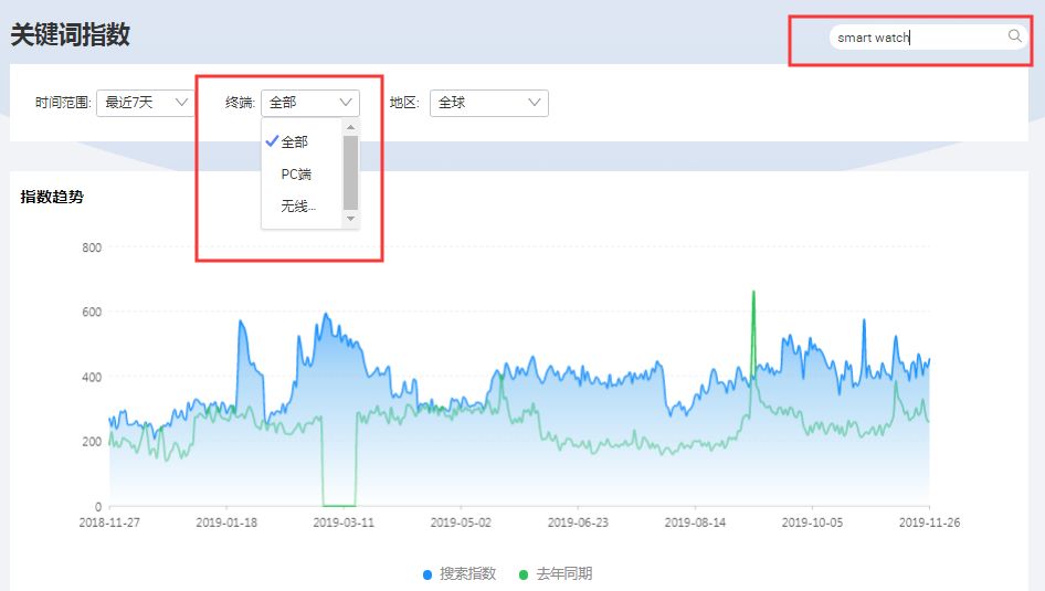 顶展词包，回眸功能，买买买？