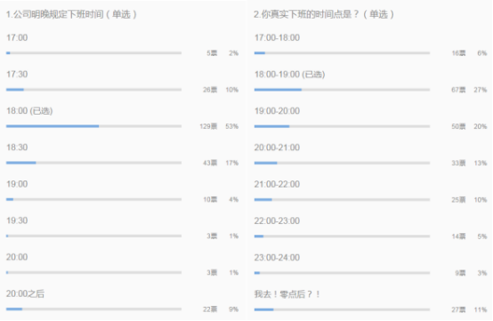 工作猝死引全网热议！其实，许多亚马逊运营都加班到深夜12点……