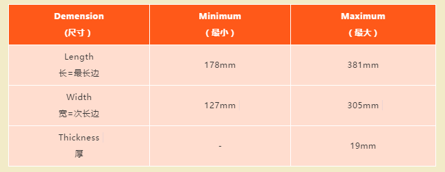 你关心的美国经济型轻小件物流服务，以及SpeedPAK政策考核详解在这里！
