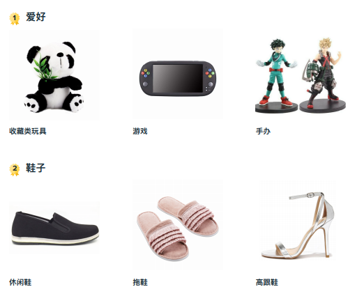 Wish英国蓝海产品类目