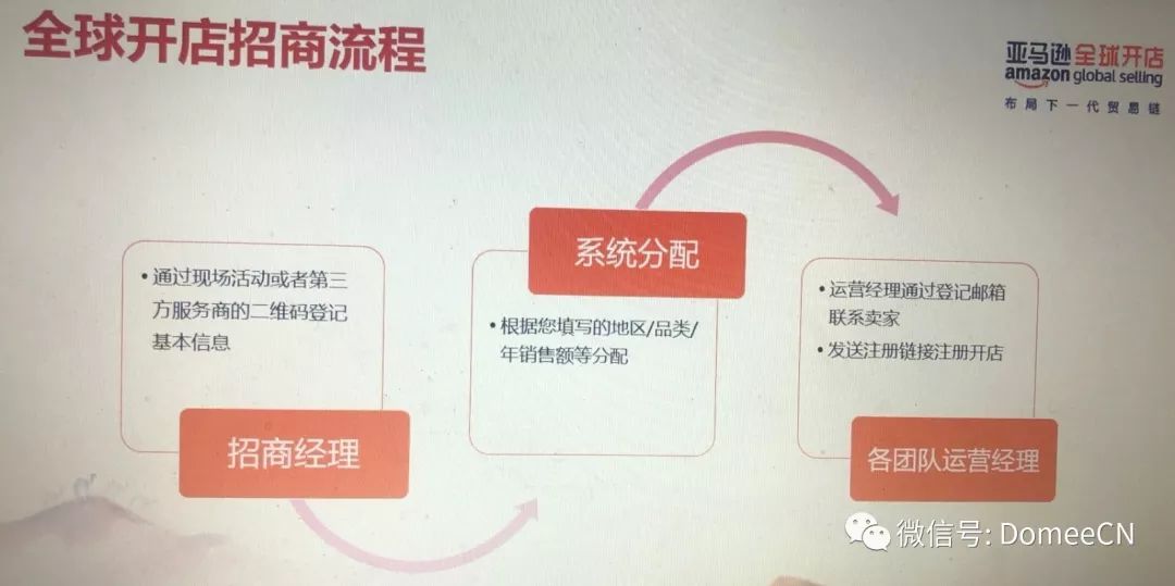 【新手最全指导】2020年最新亚马逊入驻及二审/KYC指导