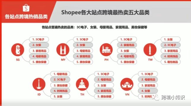 Shopee选品网站有哪些，选品的时候有着什么需要注意的地方呢