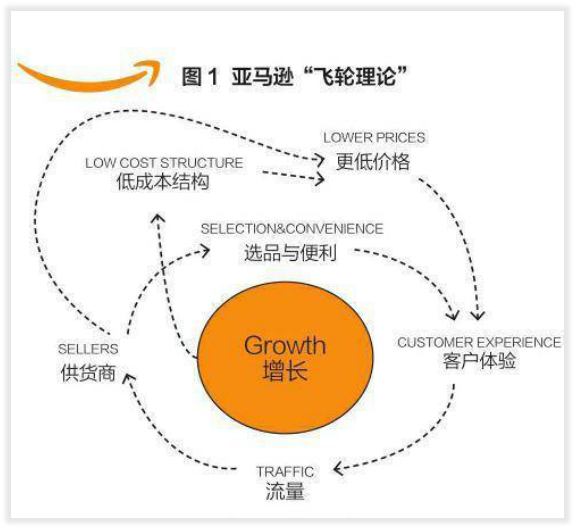 还想联系买家索评？姐夫劝你自重！