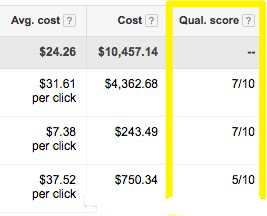 谷歌推广Google AdWords变得简单：指南一