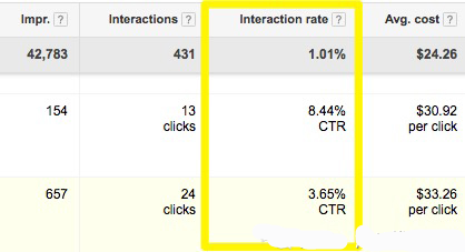 谷歌推广Google AdWords变得简单：指南一