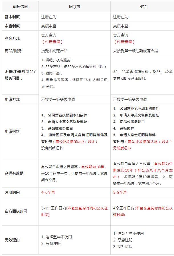 2020年，我想进军这个世界上最有钱的电商市场！【亚易知识产权】