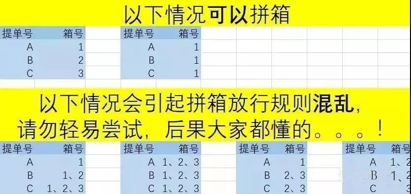 紧急通知！海关"查四"系统上线，将影响正常通关！