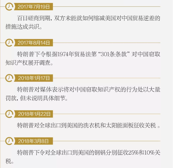 美国公布第16批针对2000亿美元关税排除清单，涉及24个税号32个品类商品
