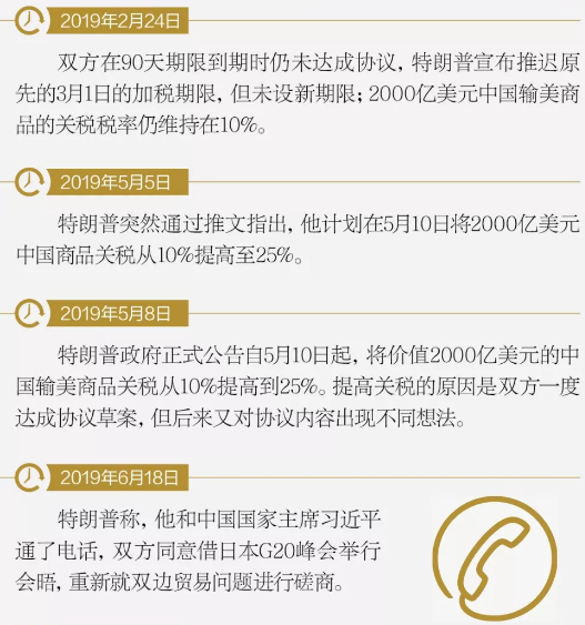 美国公布第16批针对2000亿美元关税排除清单，涉及24个税号32个品类商品