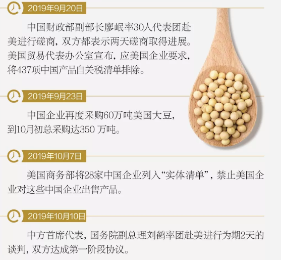 美国公布第16批针对2000亿美元关税排除清单，涉及24个税号32个品类商品