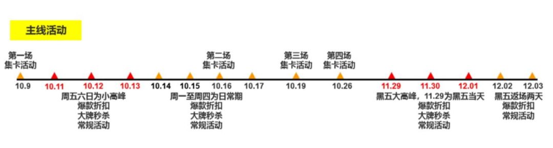 中东人民今年怎么过“黑五”？