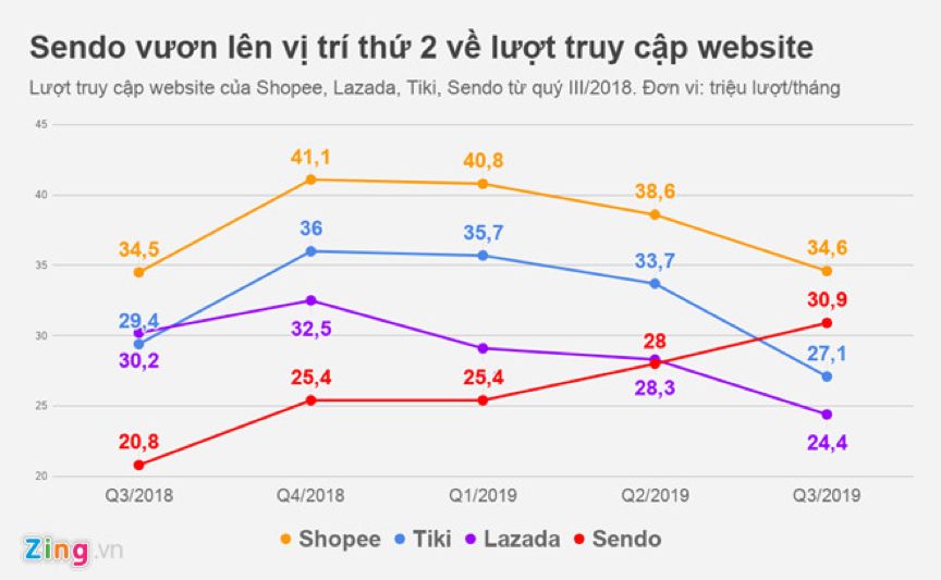 我在Lazada能成为东南亚零食大亨吗？