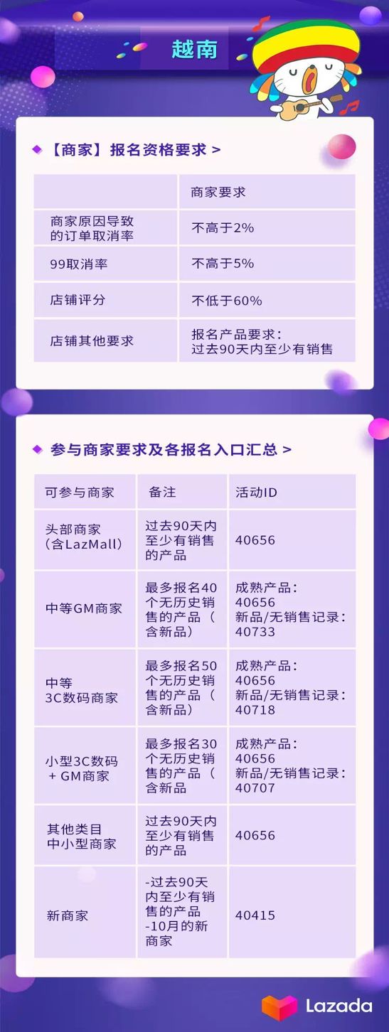 我在Lazada能成为东南亚零食大亨吗？