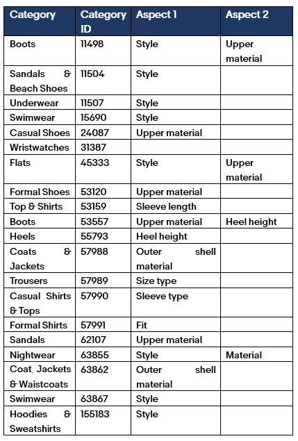 eBay这波指南很稳，Trends for Less助攻旺季来袭！