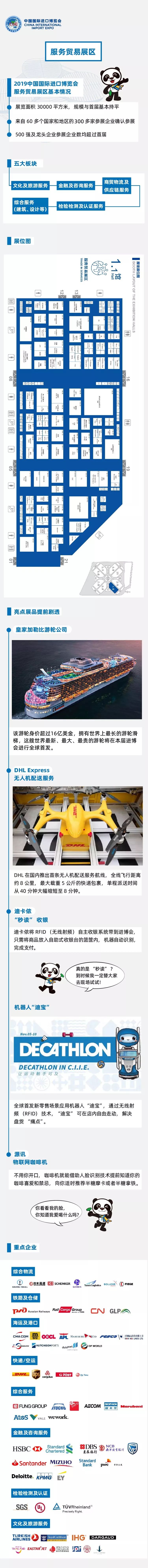 进博会最全攻略！一张图告诉你有哪些重要展品？