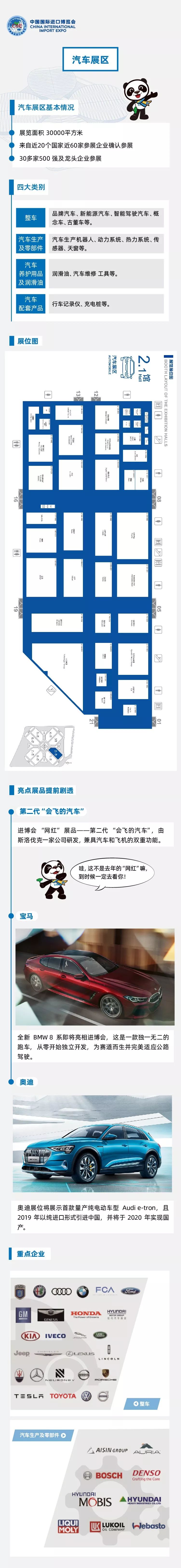 进博会最全攻略！一张图告诉你有哪些重要展品？