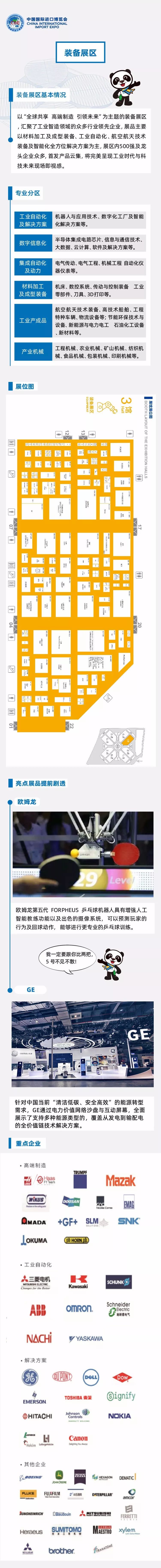 进博会最全攻略！一张图告诉你有哪些重要展品？
