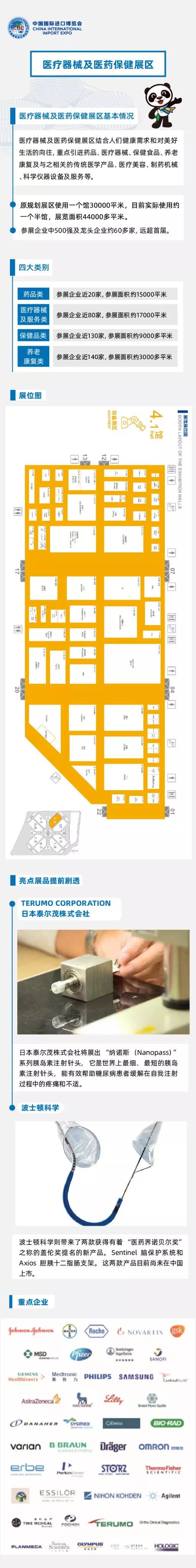 进博会最全攻略！一张图告诉你有哪些重要展品？