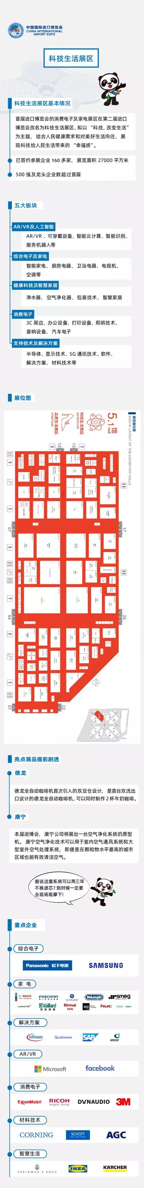进博会最全攻略！一张图告诉你有哪些重要展品？