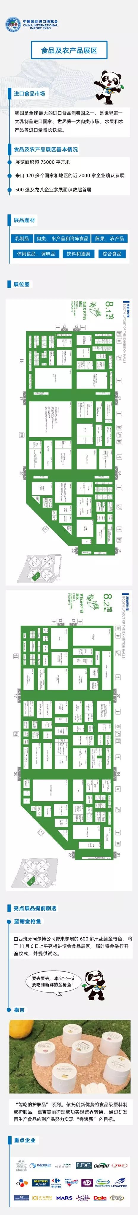 进博会最全攻略！一张图告诉你有哪些重要展品？