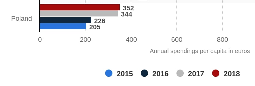 入驻波兰电商平台Allegro，卖家需要知道这11点（文末有入驻彩蛋）