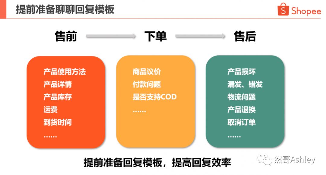 Shopee大促爆单必读文章！
