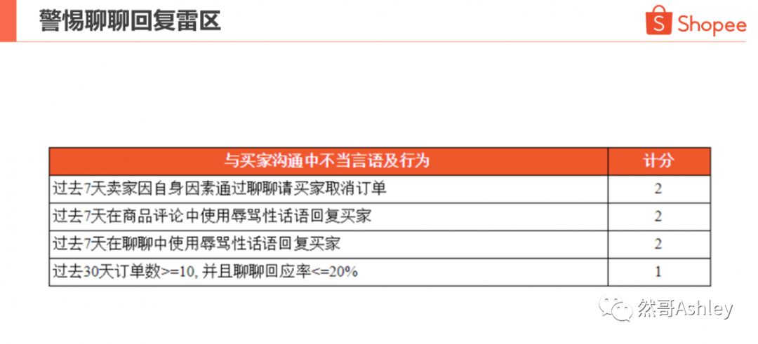 Shopee大促爆单必读文章！