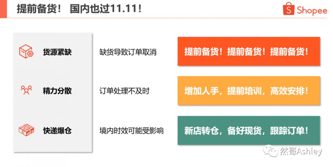 Shopee大促爆单必读文章！