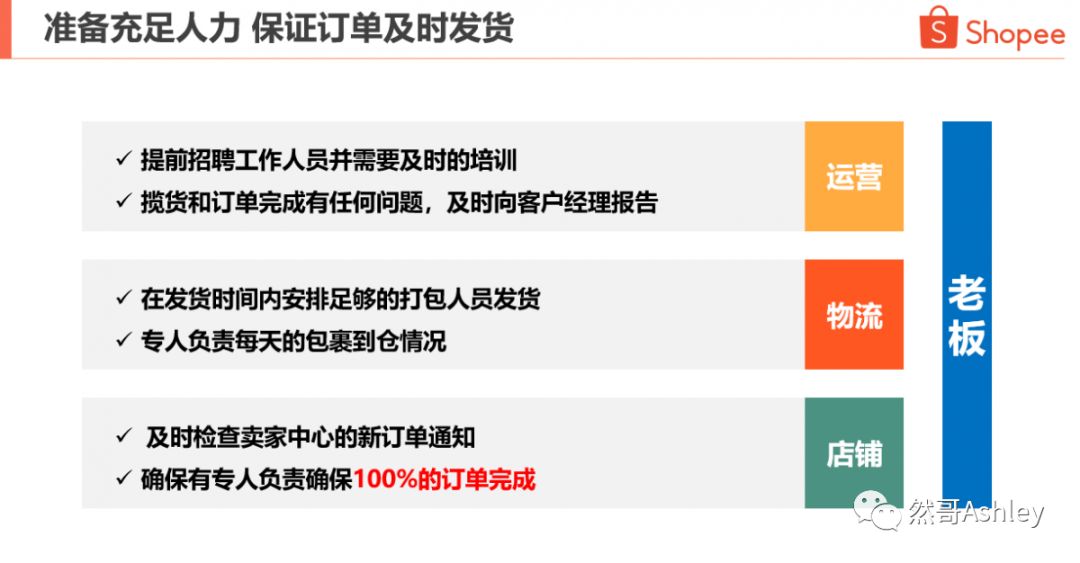 Shopee大促爆单必读文章！