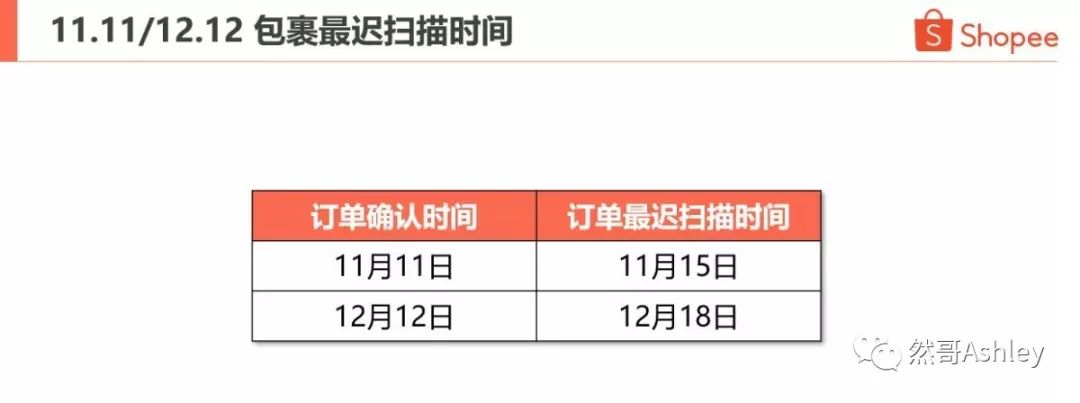 Shopee大促爆单必读文章！