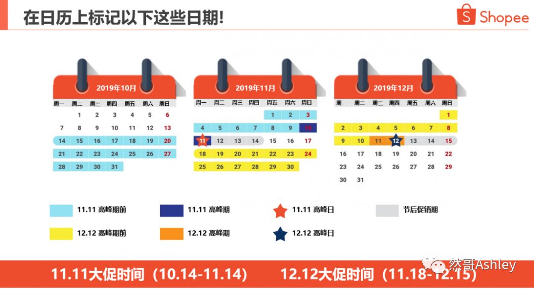 Shopee大促爆单必读文章！