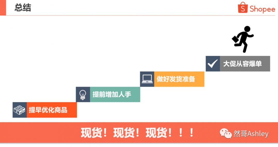 Shopee大促爆单必读文章！