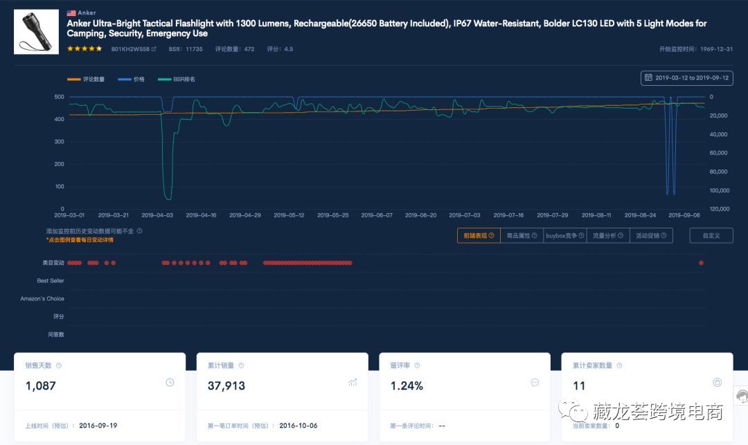 写给新卖家 - 一款能透视竞争对手的工具，让你的listing更有竞争力