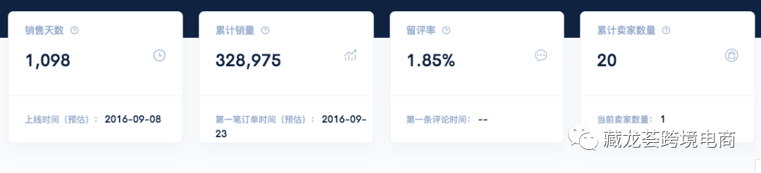 写给新卖家 - 一款能透视竞争对手的工具，让你的listing更有竞争力