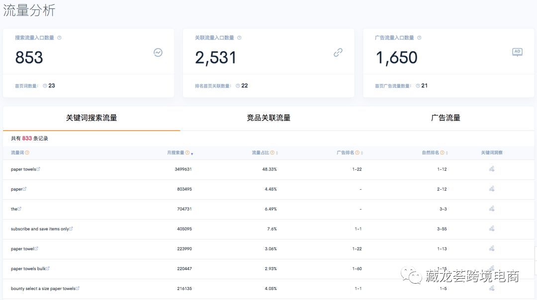 写给新卖家 - 一款能透视竞争对手的工具，让你的listing更有竞争力