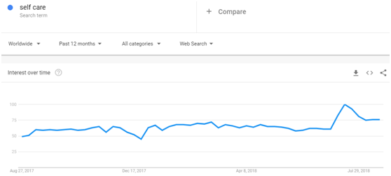 10张谷歌趋势图，预测2018年Q4热销品走势
