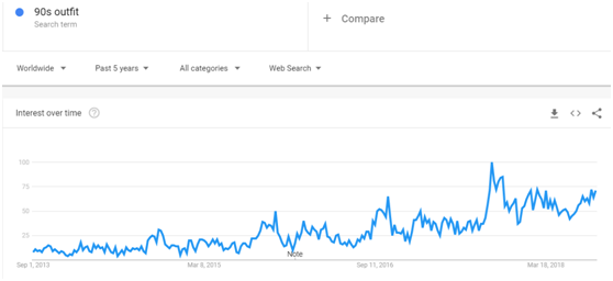 10张谷歌趋势图，预测2018年Q4热销品走势